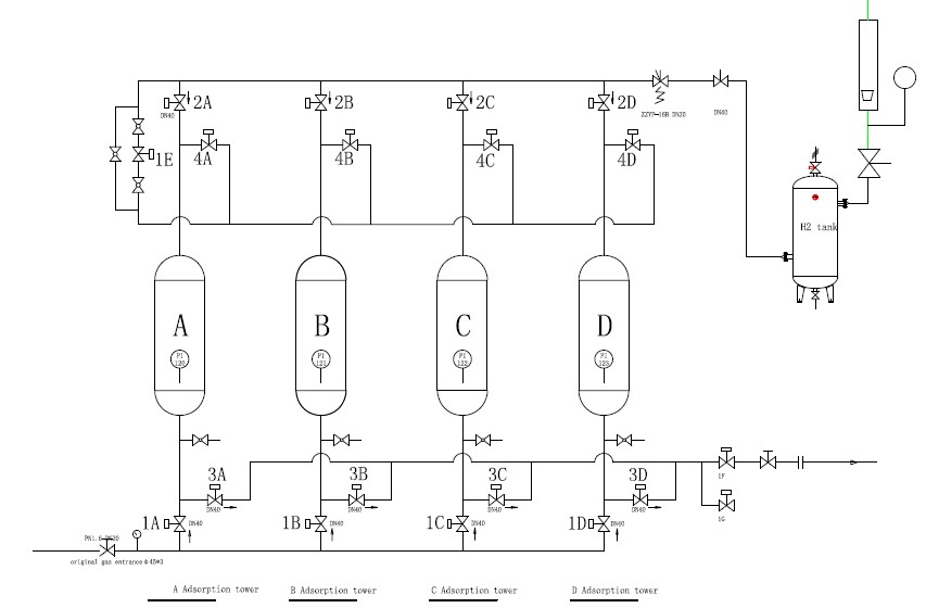 Pressure Swing Adsorption Technology Hydrogen Generator