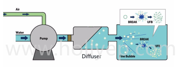 Nano Bubble Machine