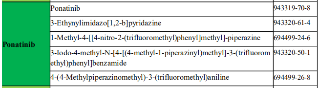 Ponatinib