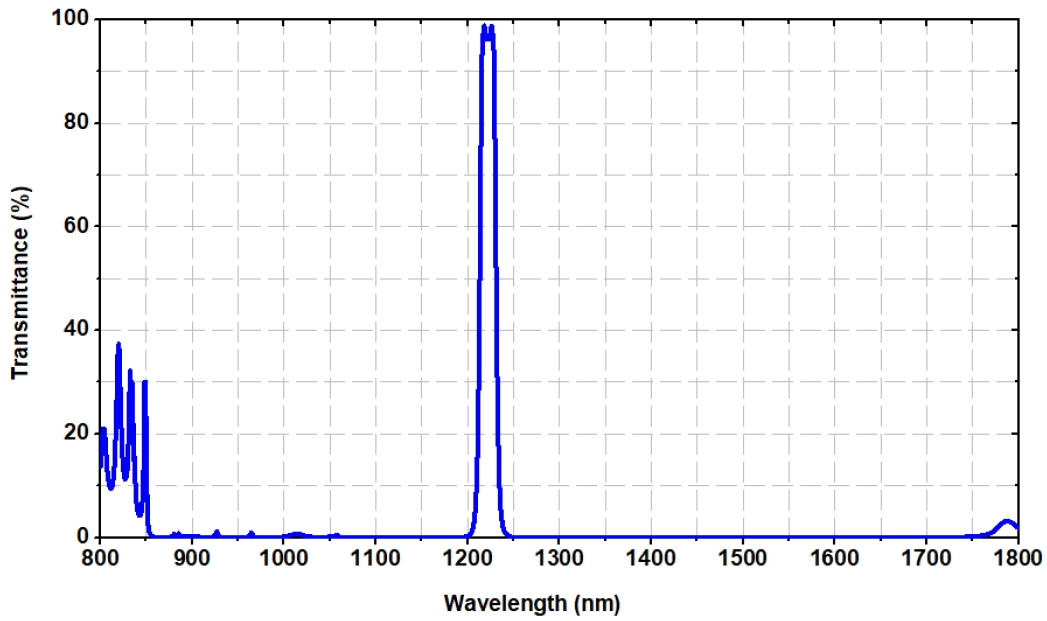 IR narrow-band filter
