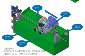 Cold cutting flying saw