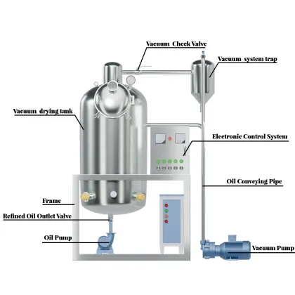 Stainless Steel Edible Oil Refinery Machine for Sunflower Oil Purification