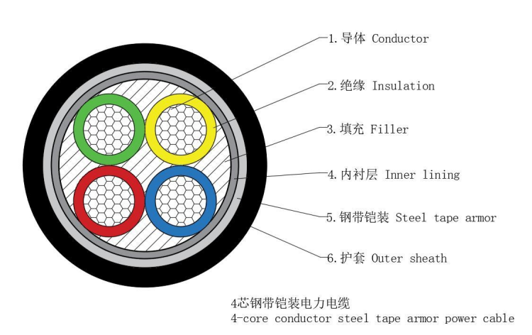 Cable de cu (ai)/xlpe/swa/pe