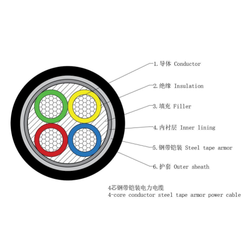 Cable de cu (ai)/xlpe/swa/pe