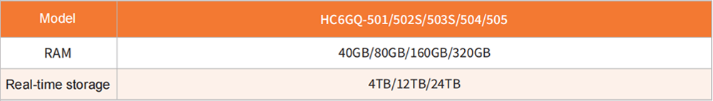 HC6GQ-501 biaoge3