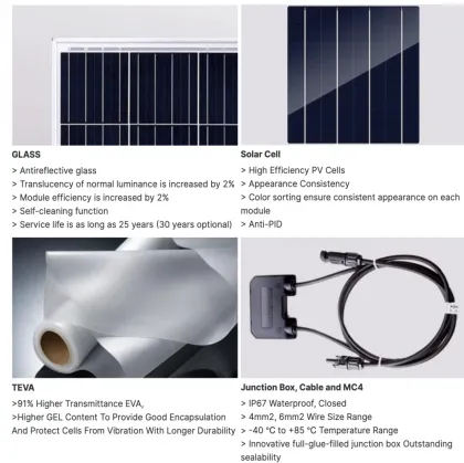 Solar Module Photovoltaic Energy 560w 580w 585w