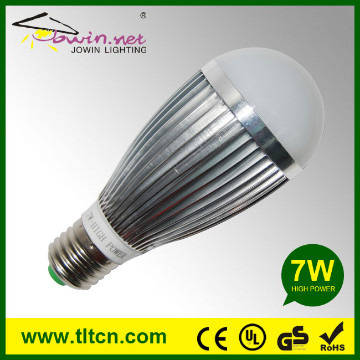 Wholesale modern light led
