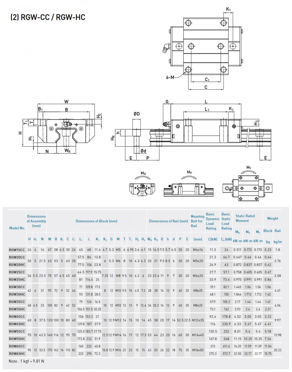 Linear Guideway Rgh Cc Hc