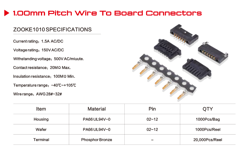 Ranking of Electronic Connectors