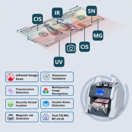 CONTADOR DE BILLETES DE DENOMINACIÓN MIXTA DE DENOMINACIÓN MÚLTIPLE