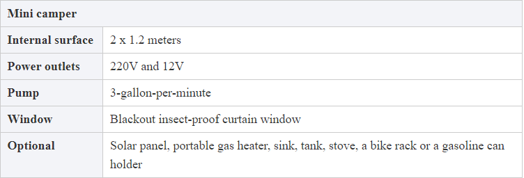 Datasheet