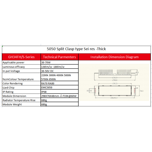 LED module 5050 Split Clasp LED Street Light module Supplier