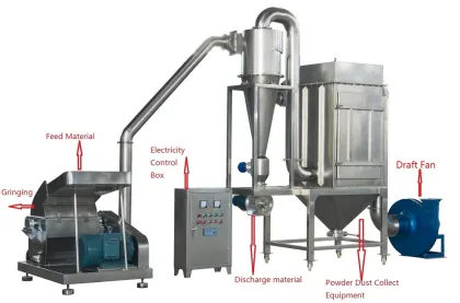 Cumin Seeds Powder Milling Machine