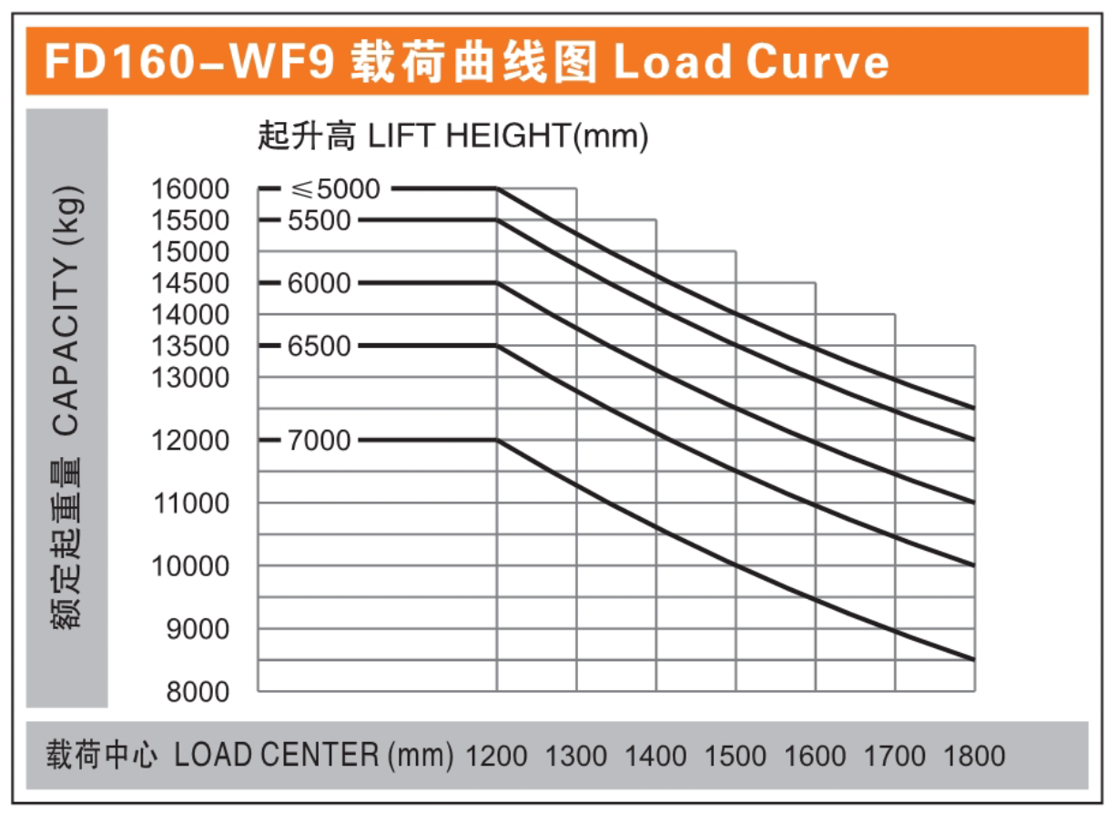 Load Capacity Chart Forklift Horleaf