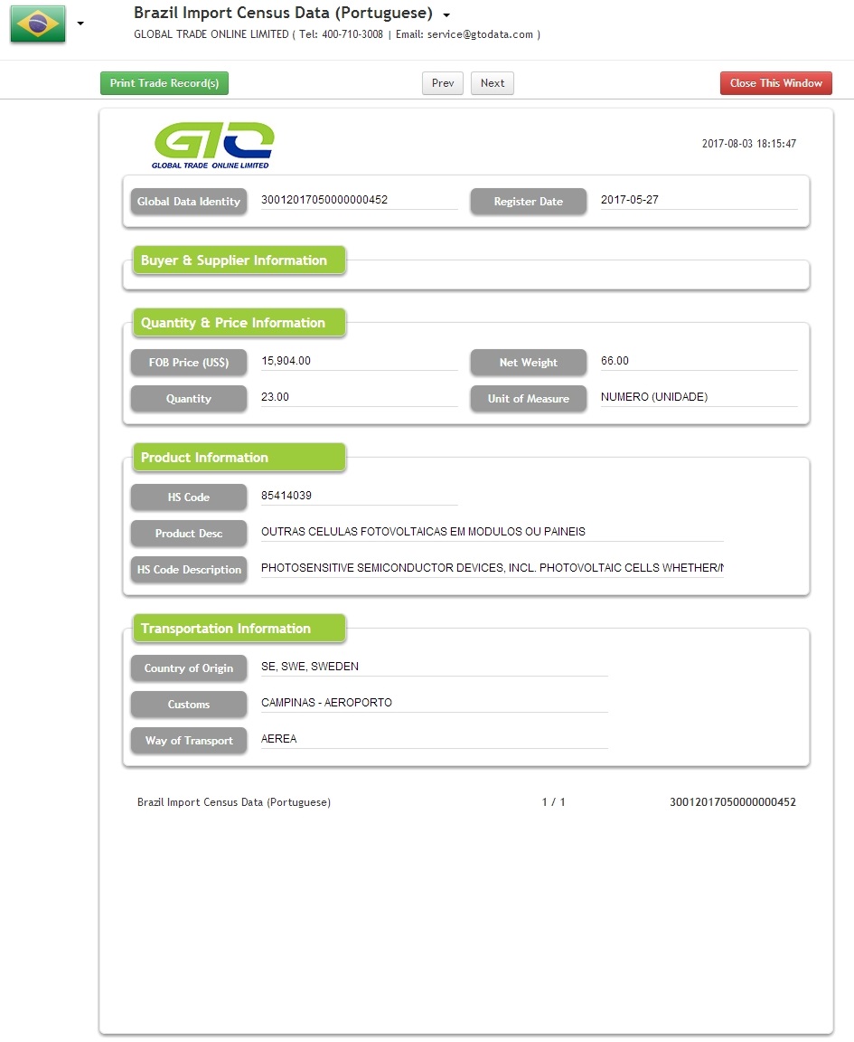 Brasilien Photovoltaic Import Data