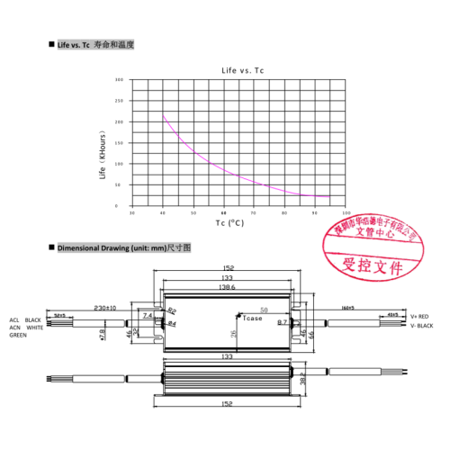 LED Industrie-LED Linear High Bay Serie