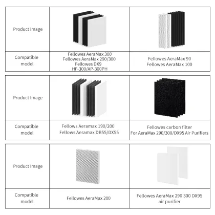 4-Stage HEPA Filter for Fellowes AeraMax 90/100/190/200/290/300/DX95 Air Purifiers - Home Carbon Filter