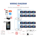 Visão de apartamento do telefone por porta de vídeo IP IP SMART