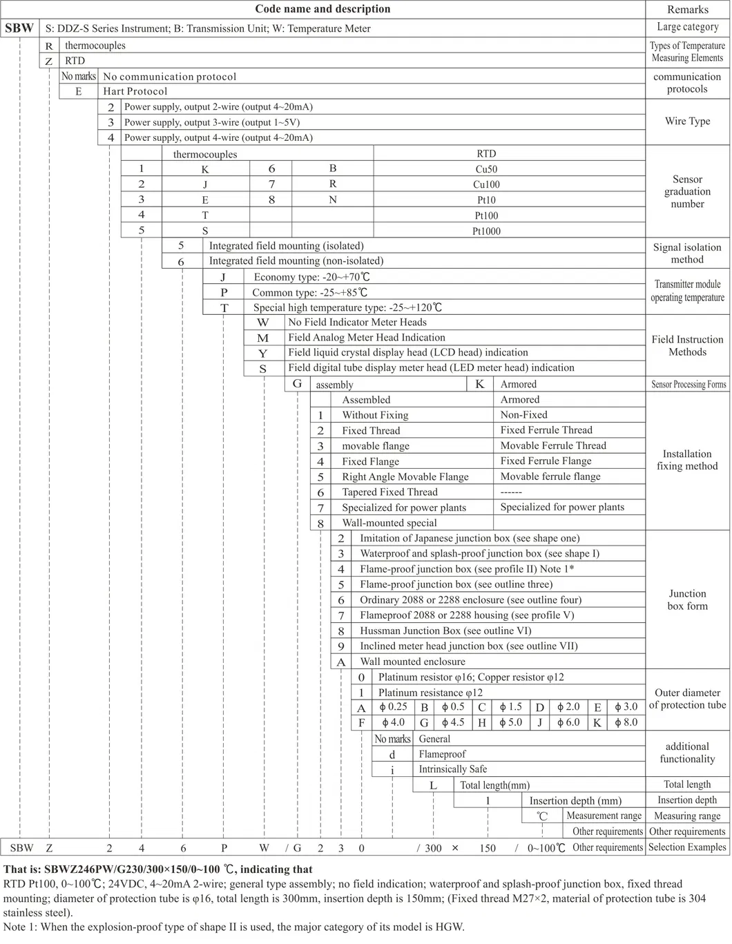 Transmițător de temperatură integrat antideflagrant 02