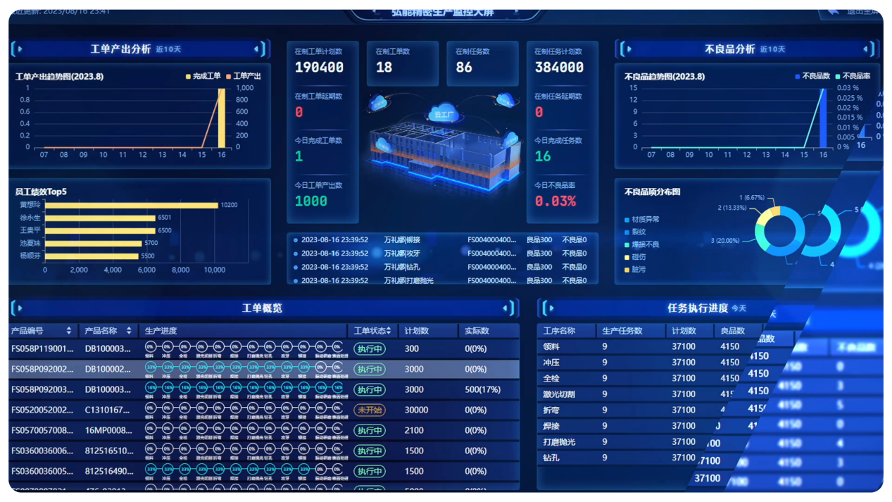 HTD Production Management