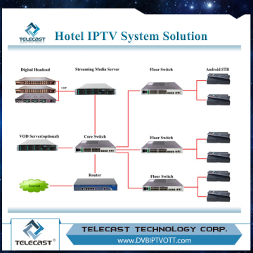 Highly-integrated and flexible solution multiple features Hotel IPTV VOD Systrem