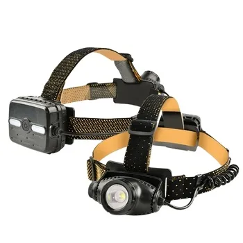 1000 Lumen High-Power LED Zoom Head Lamp: Custom Design with AAA Battery or Rechargeable Option