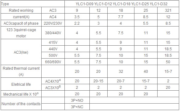 Ylc1-Dn AC Contactor