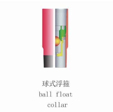 API Spring-Loaded Ball Valve Float Shoe