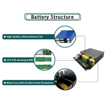 Bateria de íon de lítio 48V 100Ah para telecomunicações