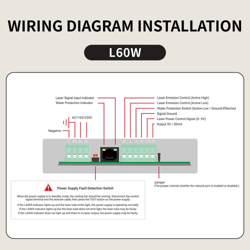 Compare the Terminal Layout Before Installation