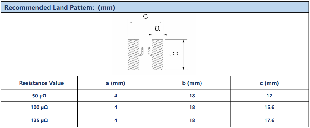 HYCS6918 Land pattern