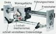 precise rolling ring drive