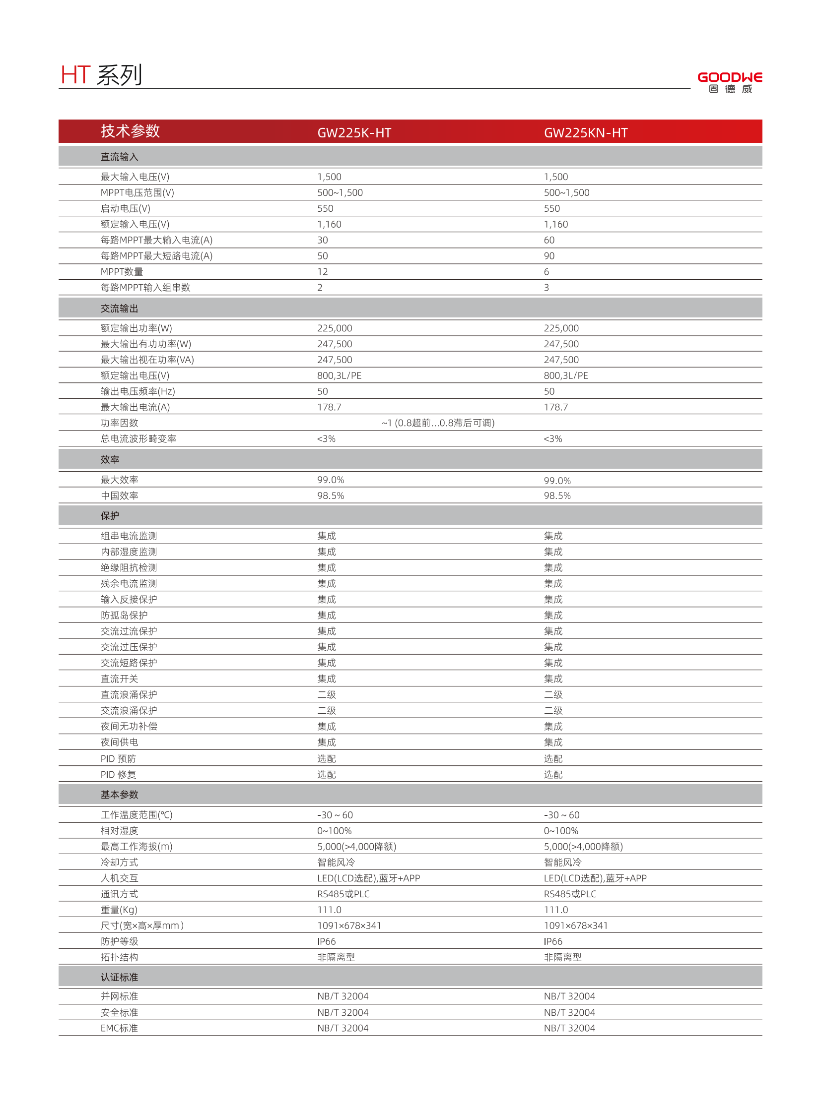 Industrial And Commercial Inverters 225kw