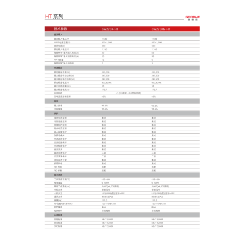 Прамысловыя і камерцыйныя інвертары 225 кВт