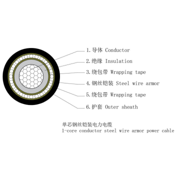 AL/XLPE/STA/PE 1-35KV Power Cable