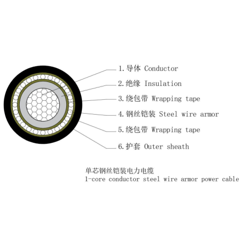 AL/XLPE/STA/PE 1-35KV Cable de alimentación