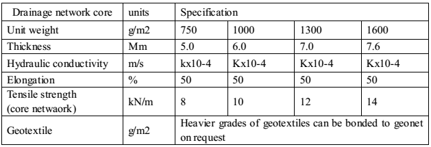 3D Geonet Specification