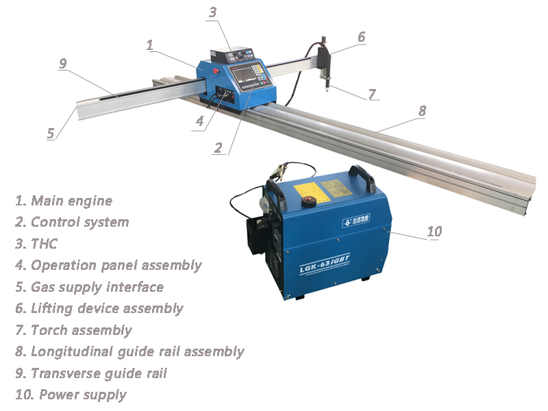 Assembly of plasma cutting machine