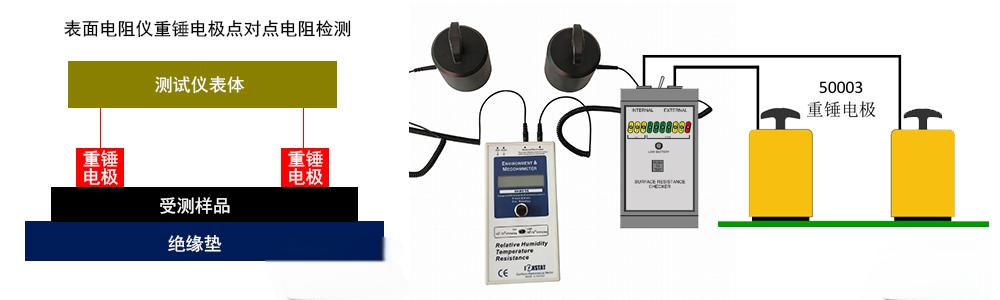 Heavy Hammer Electrode Point-to-Point Resista