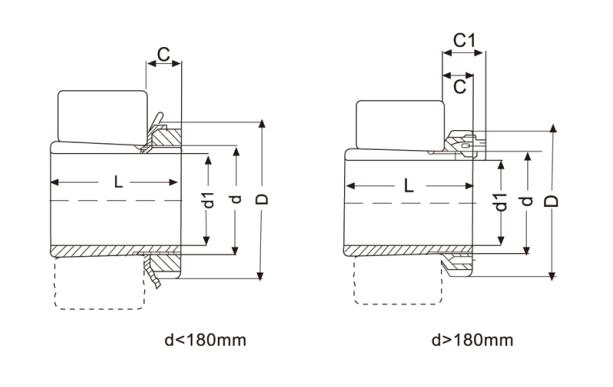 Bearing Adapter Sleeves H3000 Series