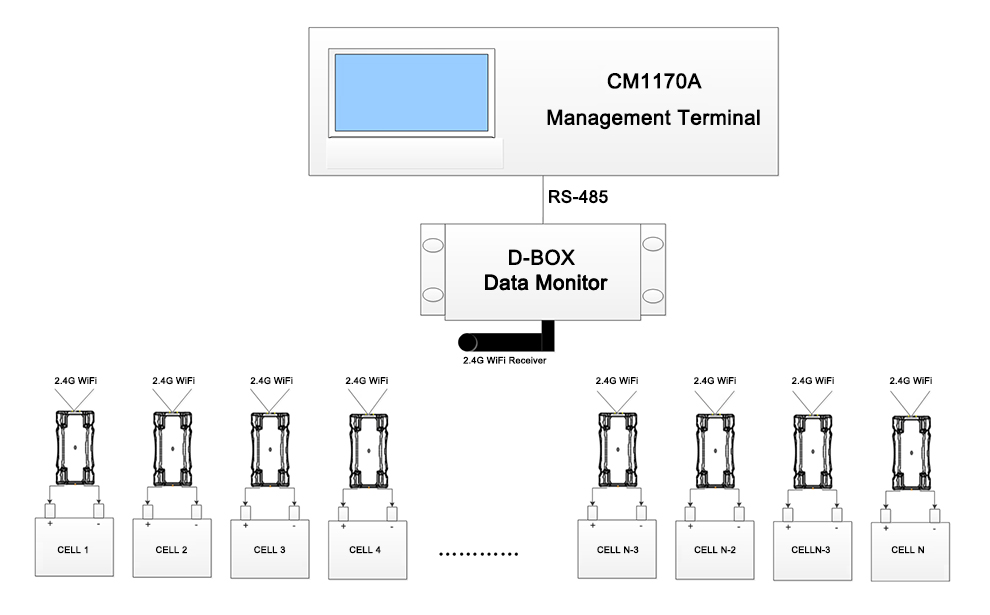 Battery Monitor System