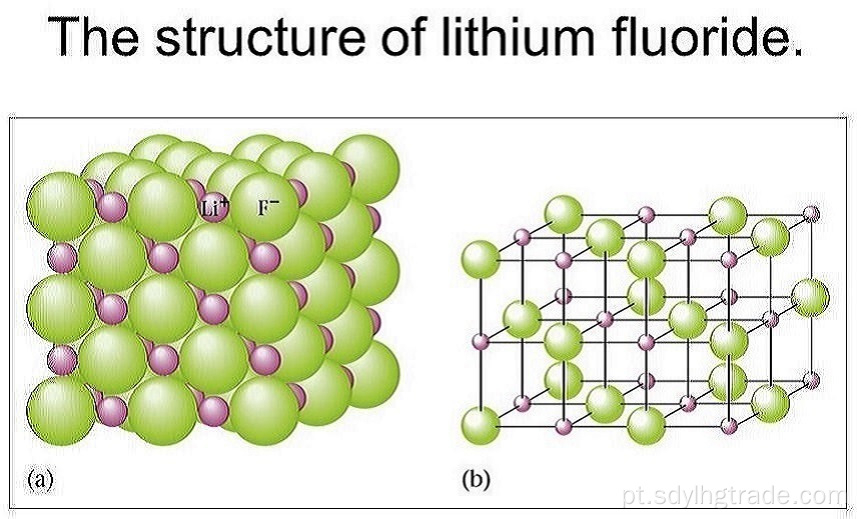 forças intermoleculares de fluoreto de lítio