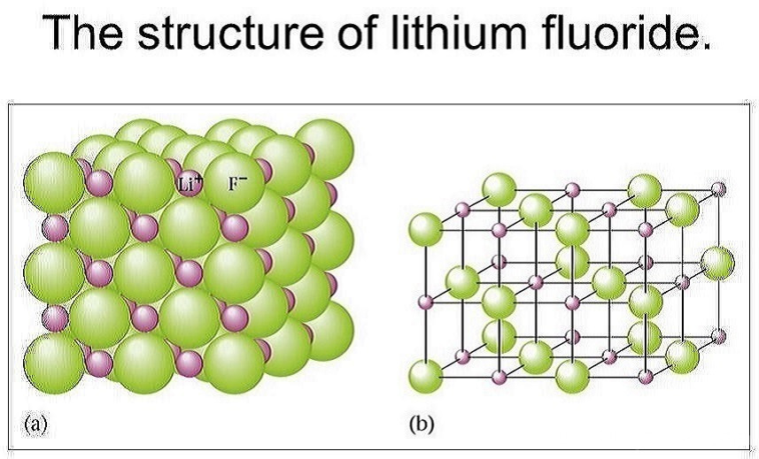 Фторид натрия связь. Кристаллическая решетка фторида лития. Вторил литрия. Монокристаллы фторида лития. Энергия решетки.