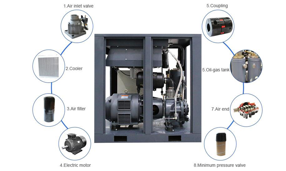 Two stage screw compressor