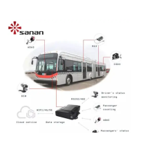 Camion per telecamera per veicoli per la telecamera per auto SANAN DVR