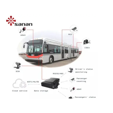 Sanan DVR Car Camera Monitor Vehicle Camera Truck