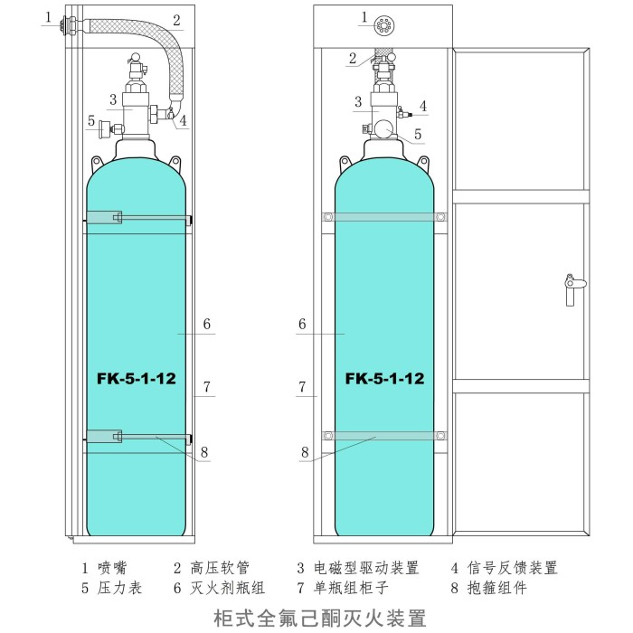 Szekrény Perfluor-hexanon tűzoltó készülék