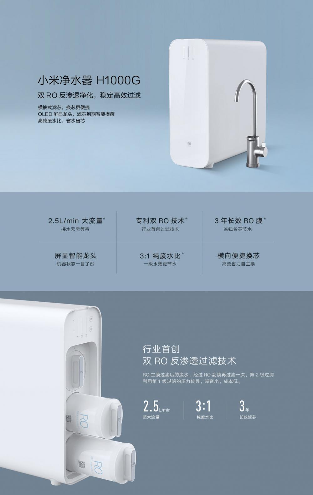 Xiaomi Water Purifier H1000g