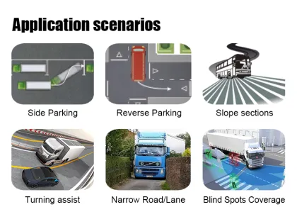 360 Degree 3D Panoramic Car Camera for Trucks, Buses, and Motorhomes with Full HD 1080p