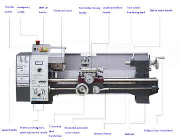 KK-HS250S/V 500mm Middenhandleiding metalen draaibank